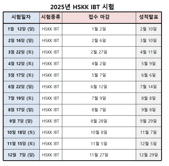 HSKK/TSC 중국어 회화 자격증, 2026년 시험 완벽 대비 가이드