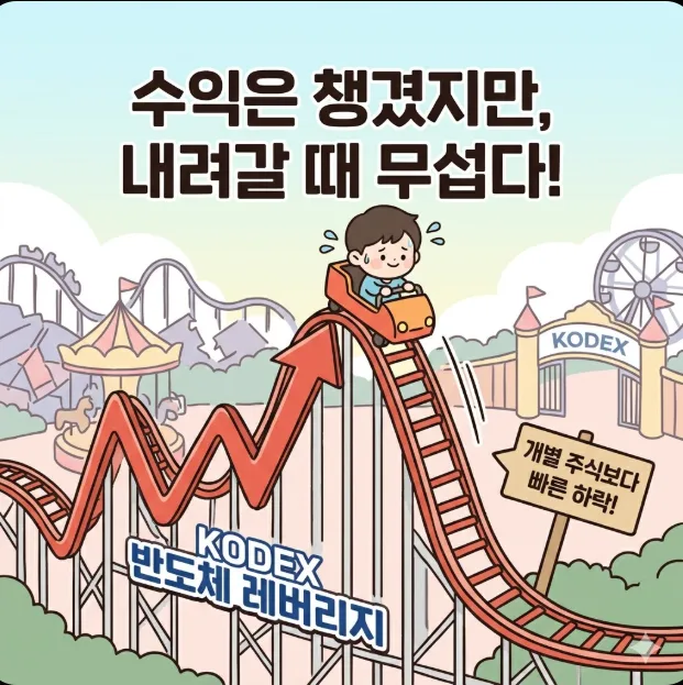 KODEX 반도체레버리지, 초보 투자자가 느낀 변동성 공포 2026 3