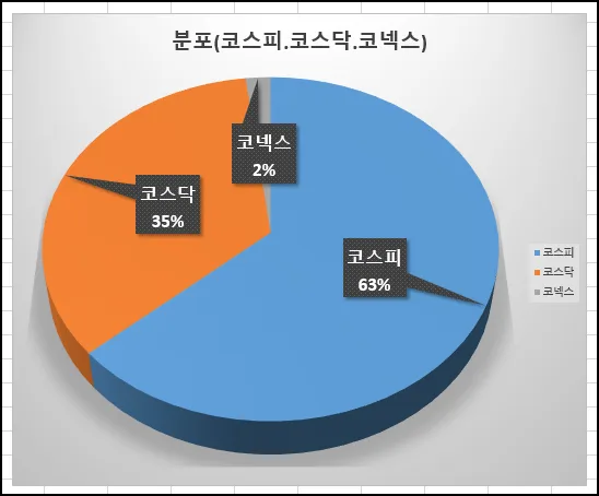 건축자재 주식 2026년 전망: 52종목 핵심 분석 및 투자 전략 2