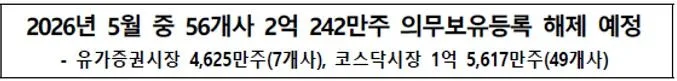 2026년 5월 보호예수 해제 주식 총정리: 대량 물량 주의점 2