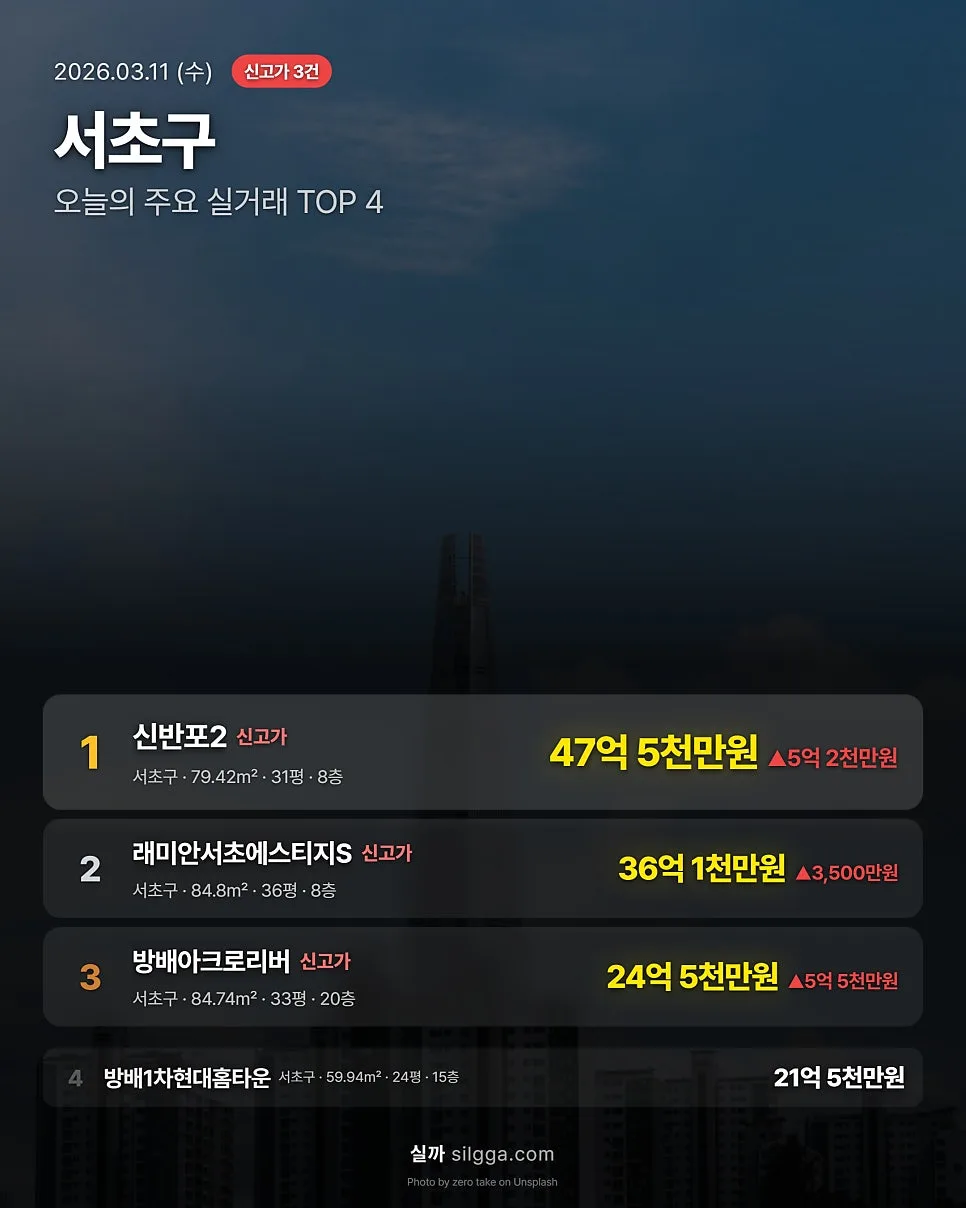 서울 아파트 실거래가 2026년 3월 11일: 주요 단지 분석 3