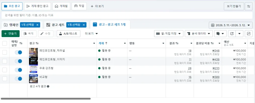 메타 광고 집행 2일차, 성과와 문제점 분석 2026 3