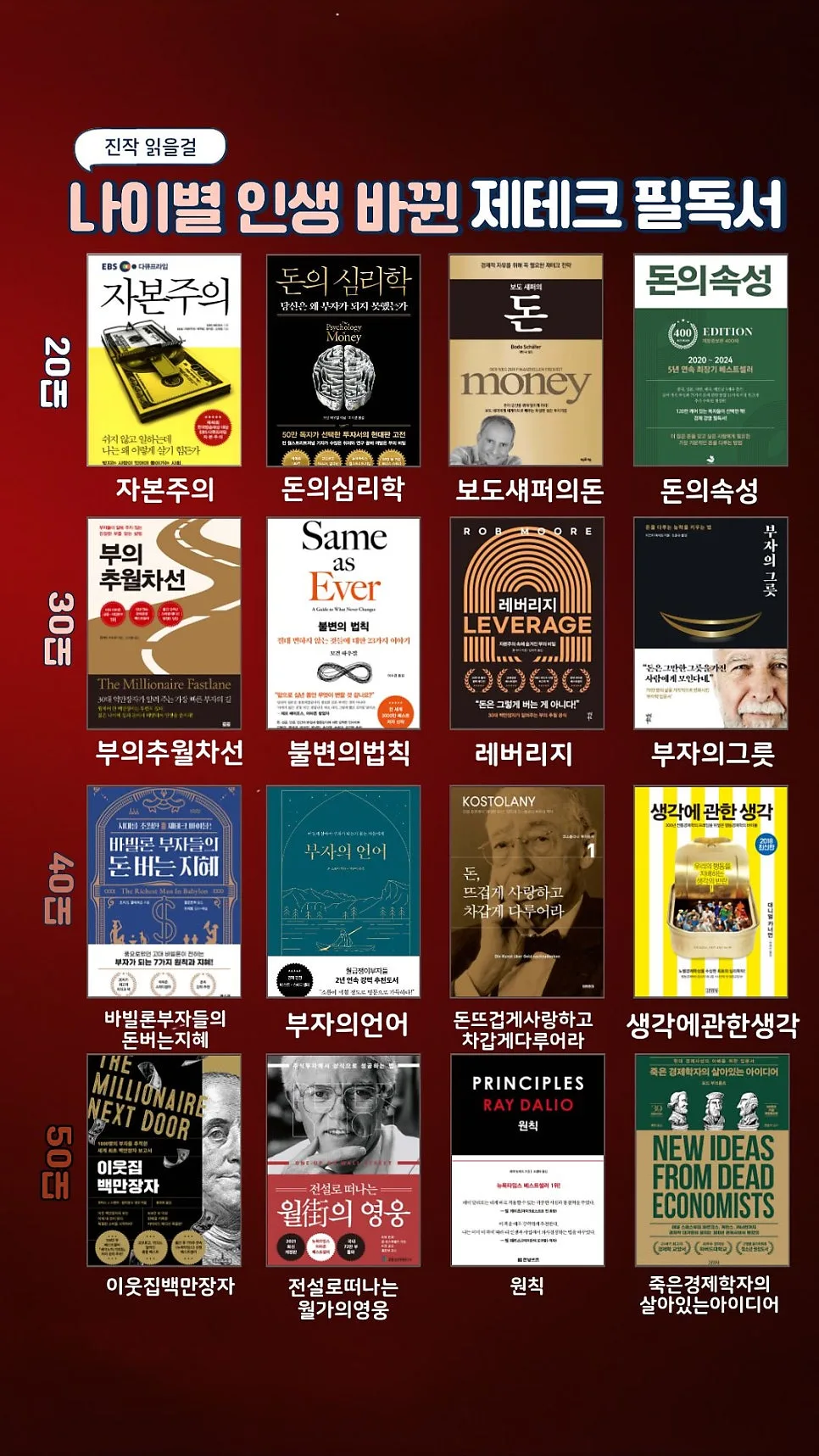 연령별 돈 공부 필독서 2026: 10대부터 50대까지 추천 경제 도서 2