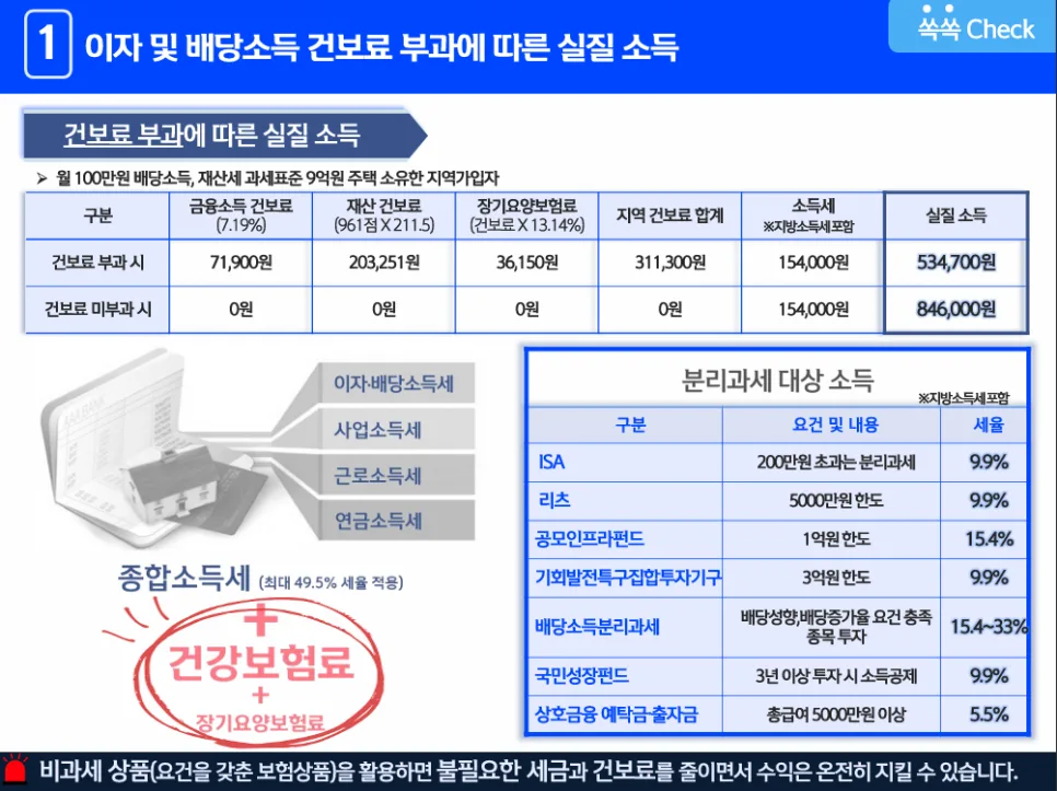 분리과세 건보료 폭탄 피하는 법: 진짜 비과세 전략 2026 2