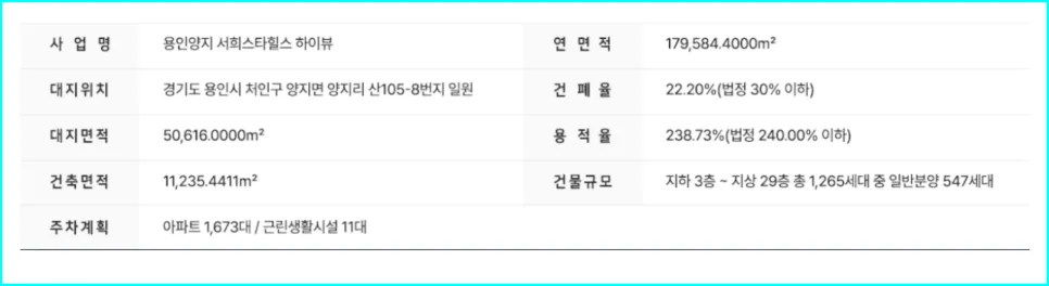 용인 양지 서희스타힐스 분양가, 일정, 입지 총정리 (2026년) 3