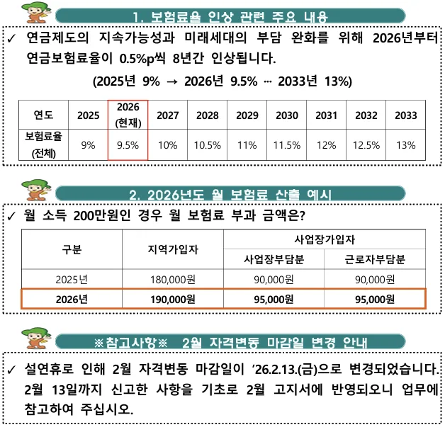 국민연금 보험료율 2026년 인상폭과 계산법 총정리 2