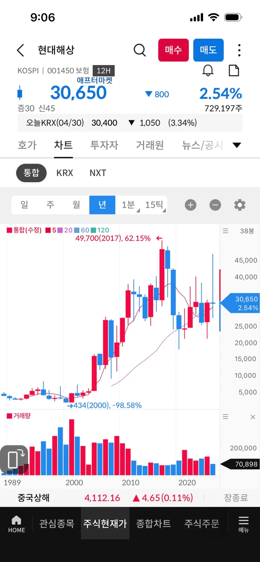 2026년 현대해상 주식 매수, 배당금 재투자로 PER 2.7 저평가주 공략 2