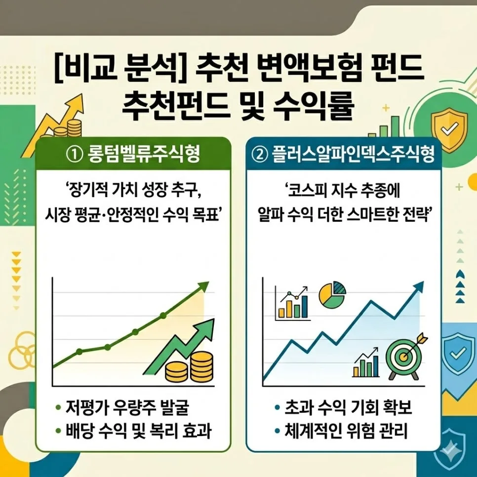 KB라이프 변액보험 추천 펀드 2026: 수익률 비교 및 가입 가이드