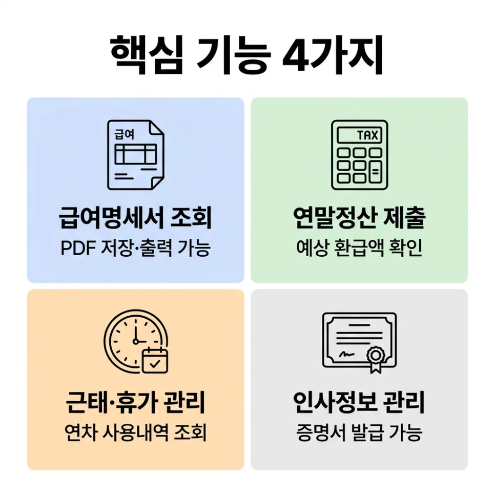 급여명세서 조회 & 연말정산: iPayView 활용법 2026 2