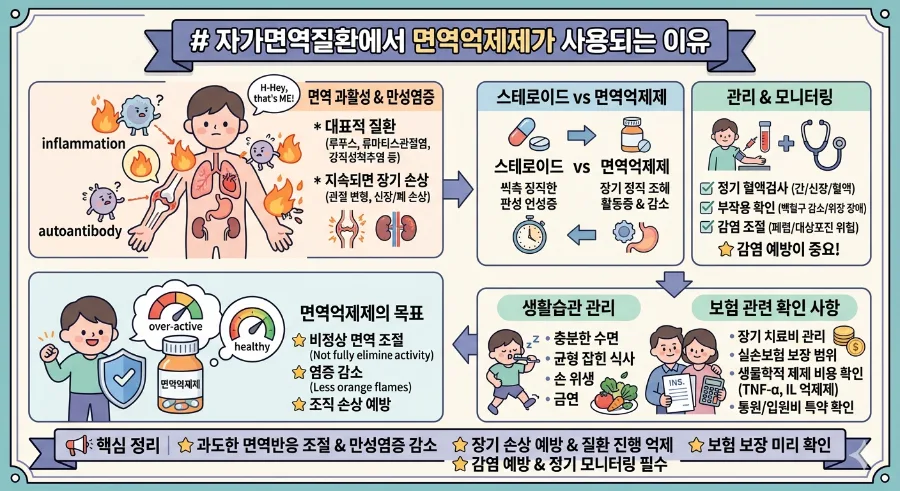 자가면역질환 면역억제제, 왜 필요할까? 2026년 핵심 총정리
