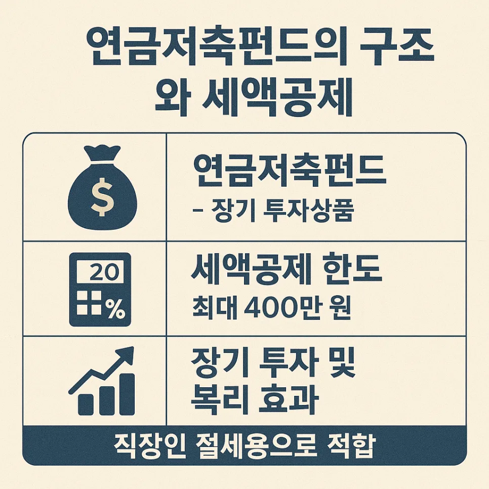 연금저축펀드 세액공제 한도와 수익률 높이는 법 2026 — 비즈니스·경제 — shmed4809