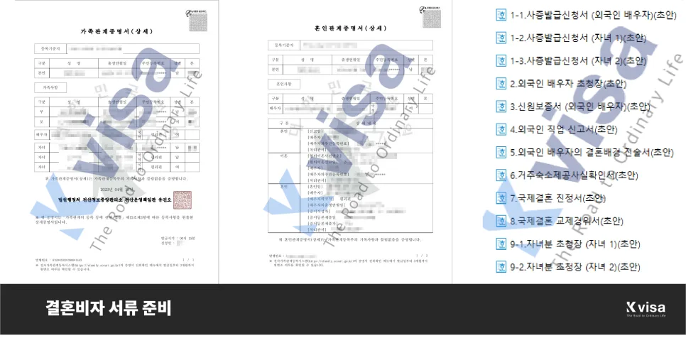F-6 결혼비자 발급 및 연장 완벽 가이드 2026 2