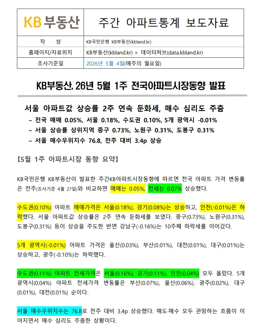 2026년 5월 첫째 주 부동산 시장: 양도세 중과 유예 종료 후 전망 2