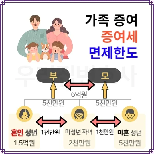 어린이날 선물, 주식 증여 2026년 절세 팁과 계좌 개설 방법 2