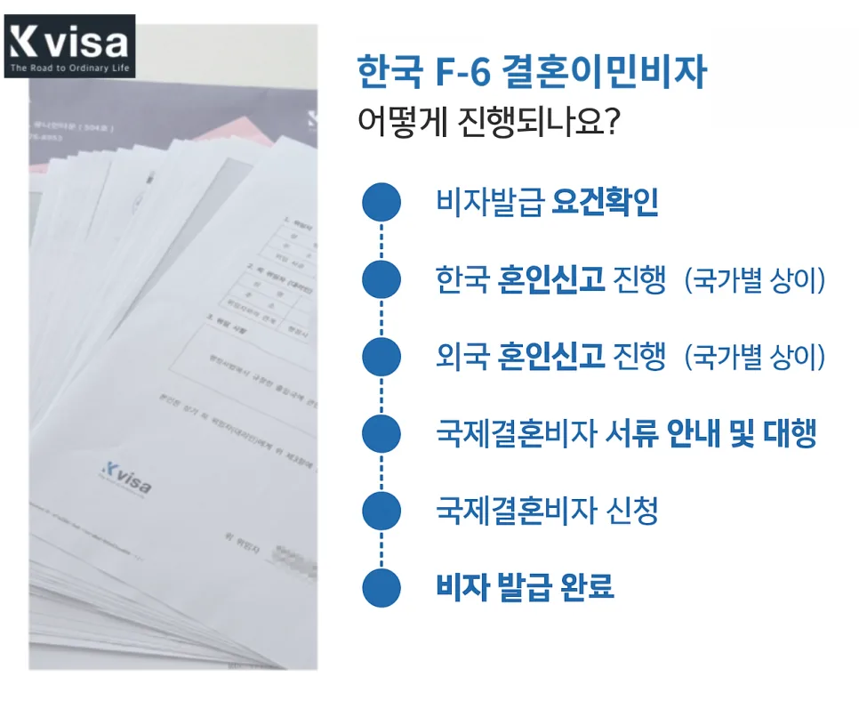 페루 국적 배우자 F-6 비자, 2026년 최신 발급 조건 완벽 분석 2