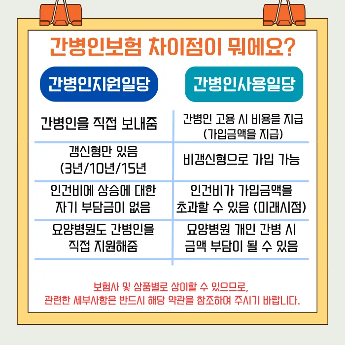 간병인보험 2026년, 직접 지원받는 플랜 비교 및 추천 3