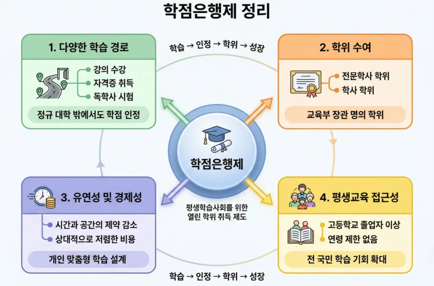 산업간호사 자격증 없이 보건관리자 되는 법 2026 2