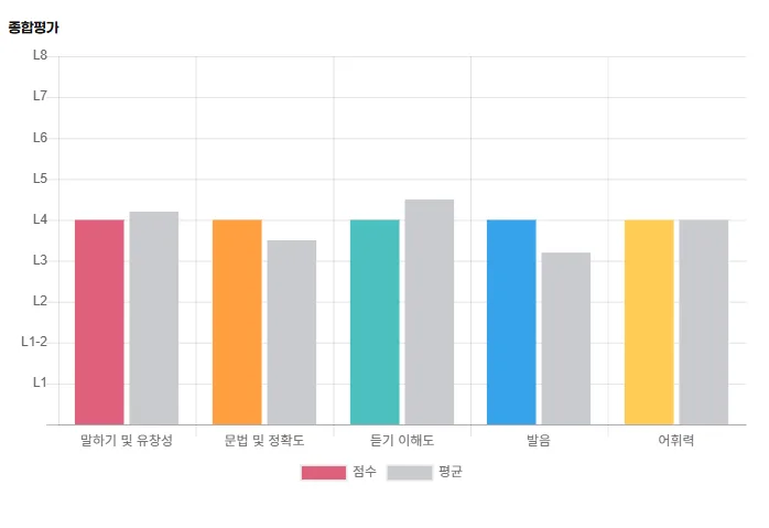 직장인 영어회화 2026: 워라밸 지키며 실력 키운 1:1 학습법 — 어학·외국어 — lapix01