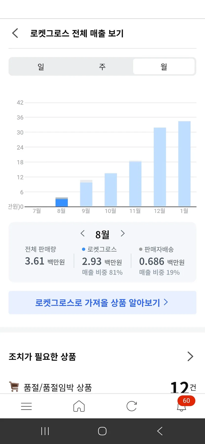쿠팡 로켓그로스 시작 가이드 2026: 셀러 입문 계기와 초기 목표 설정