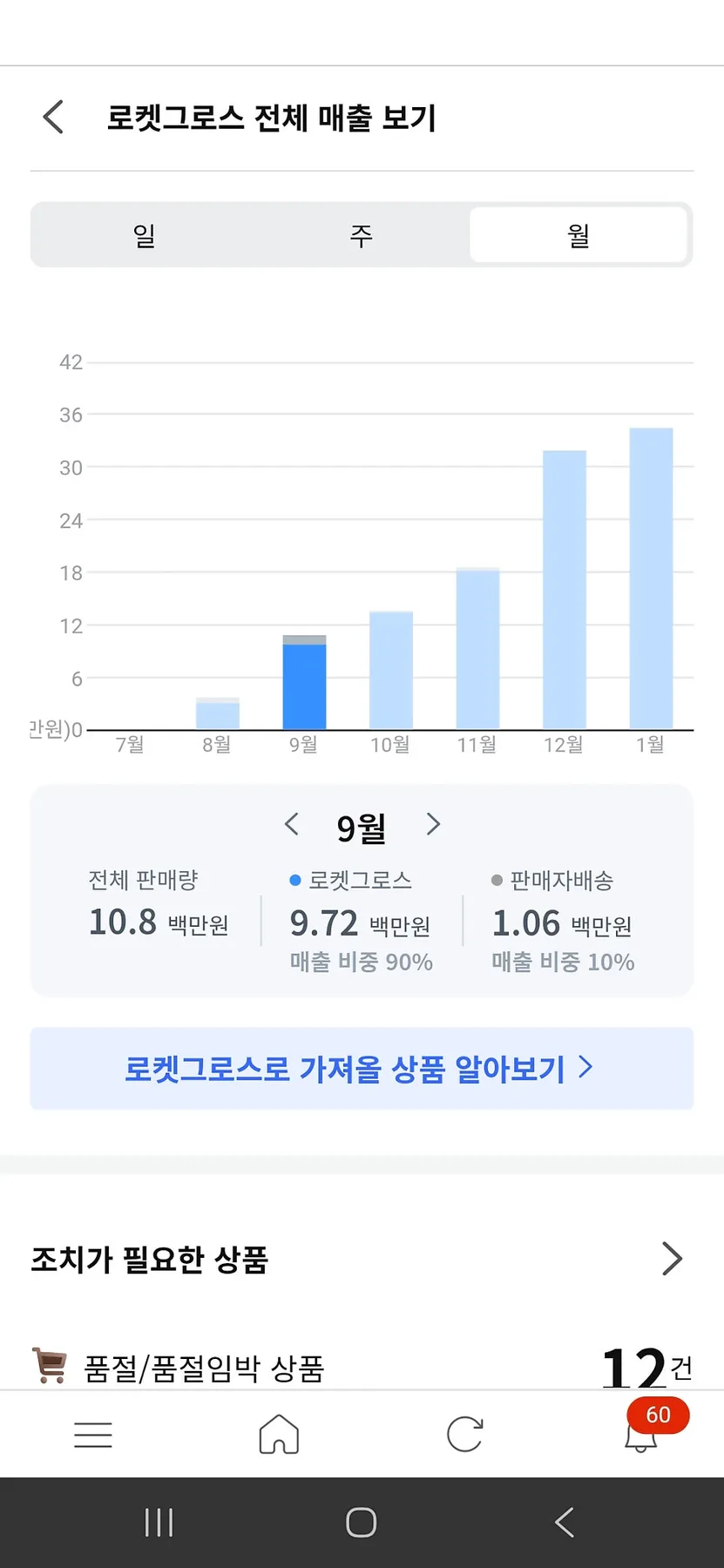 쿠팡 로켓그로스 시작 가이드 2026: 셀러 입문 계기와 초기 목표 설정 2