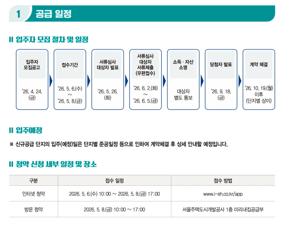 SH 7차 장기전세주택2 신청 자격 및 방법 2026년 완벽 가이드 2