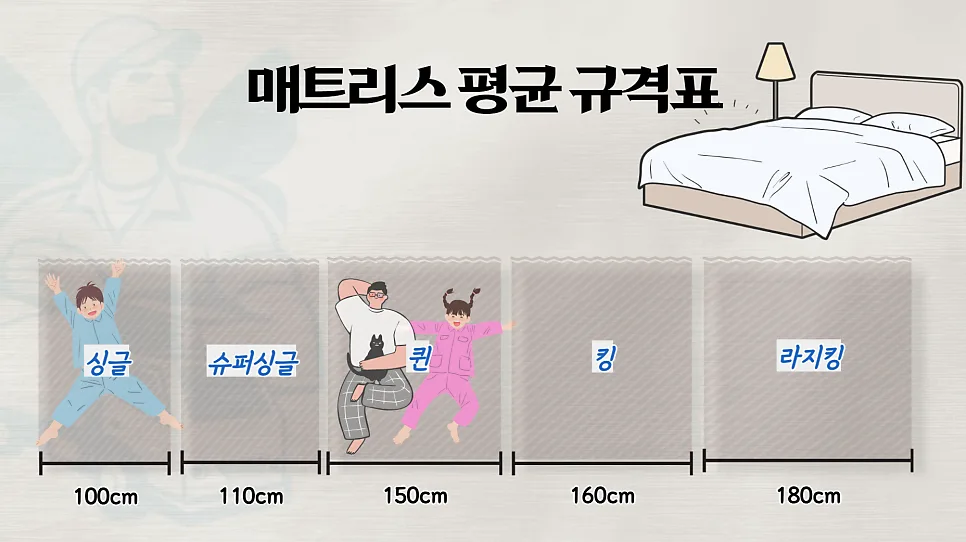 매트리스 용달 운송 비용 2026: 크기별 가격 및 포장 꿀팁 2