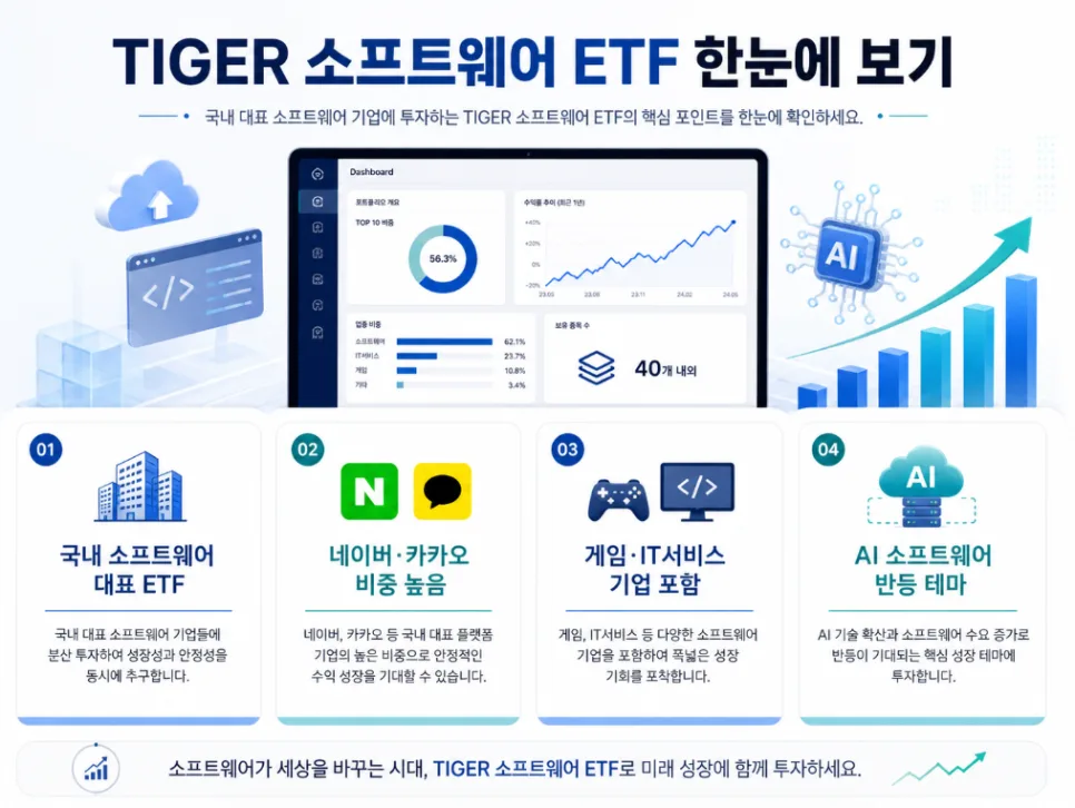 TIGER 소프트웨어 ETF, 2026년 투자 전망과 핵심 종목 분석 2