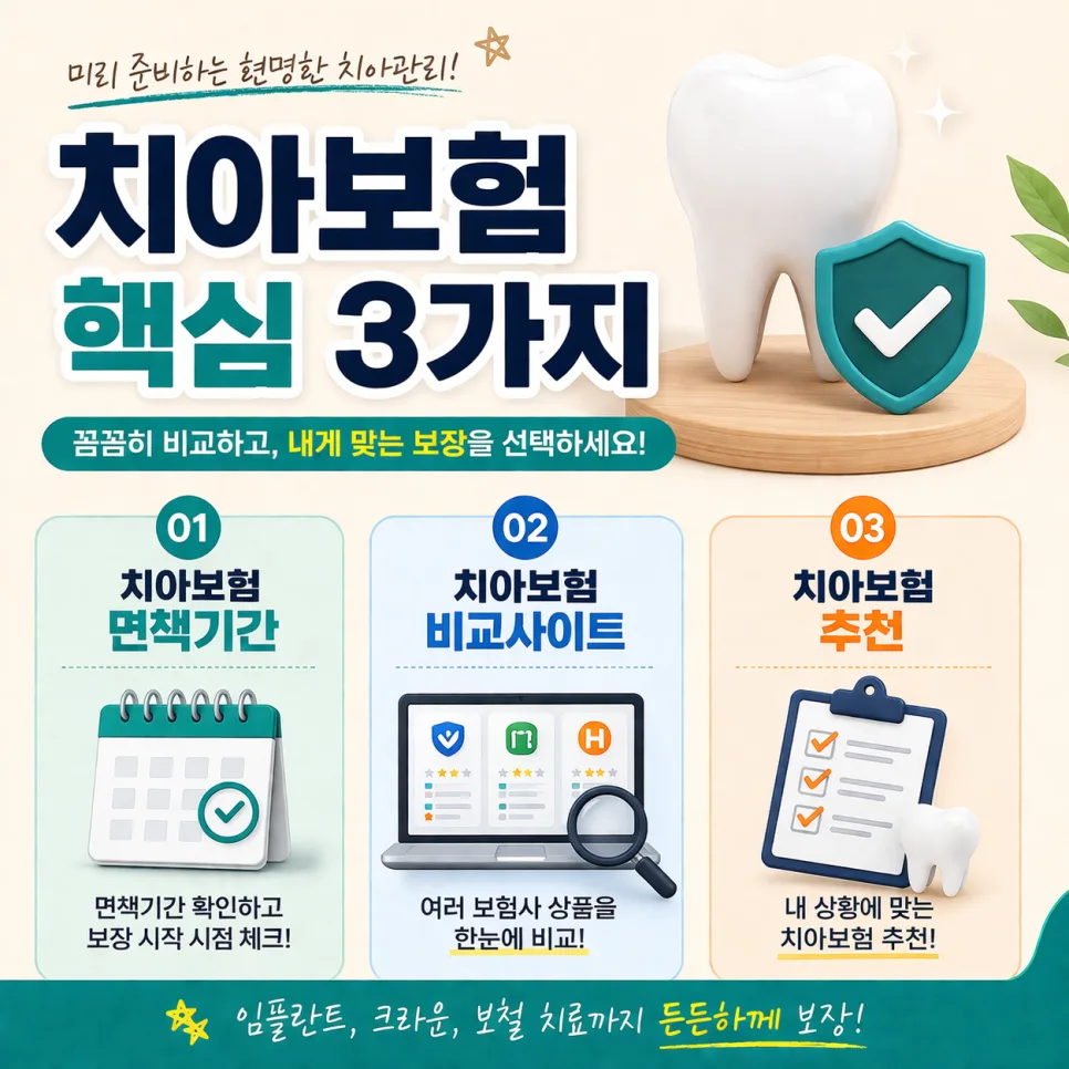 20대 치과보험, 현명한 선택 가이드 2026 (비교·추천·보험료)