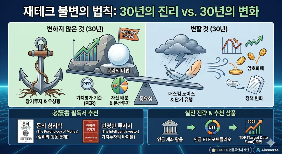 재테크 불변의 법칙 2026: TDF 투자 핵심 전략