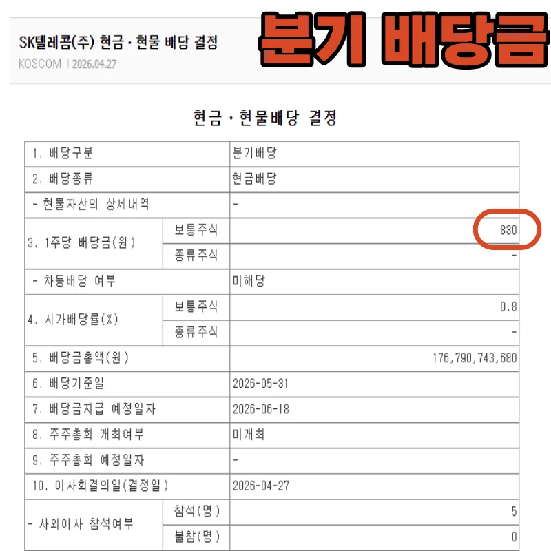 SK텔레콤 배당금 실수령액 2026년 15.4% 세금 계산법 2