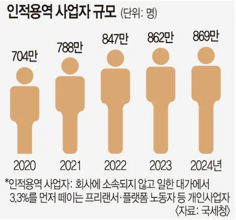 프리랜서 종합소득세 신고 완벽 대비 2026: 절세 노하우 총정리 — 비즈니스·경제 — crucial_1309