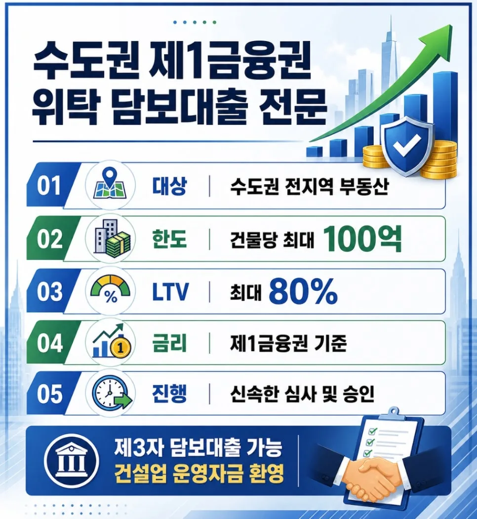 1금융 제3자 담보대출 LTV 80% 가능할까? 2026년 조건 총정리