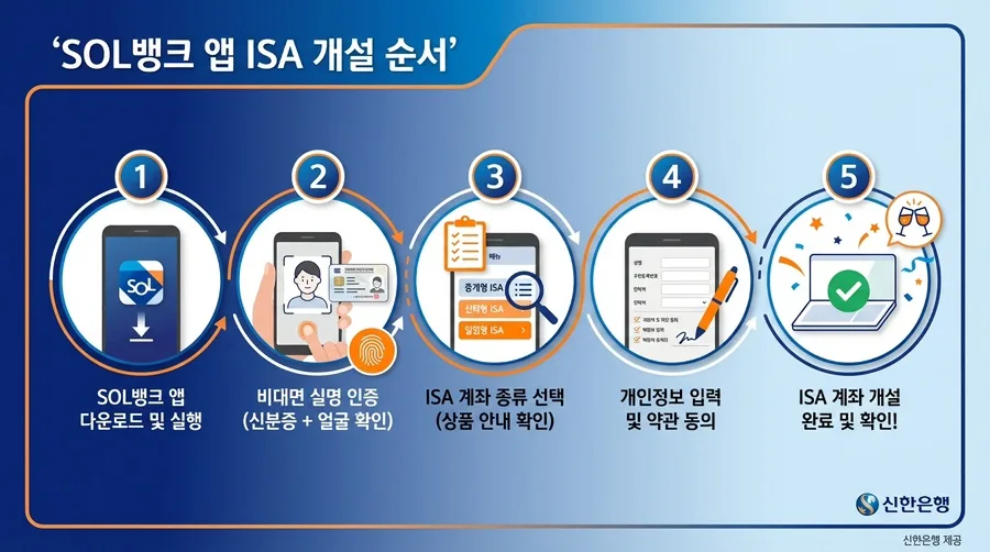 2026년 신한은행 ISA 계좌 개설: 비대면 조건과 혜택 완벽 정리 2