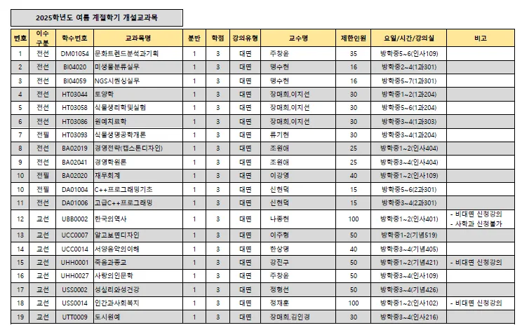 서울여대 방학 프로그램 2026: 계절학기부터 자격증 특강까지 3