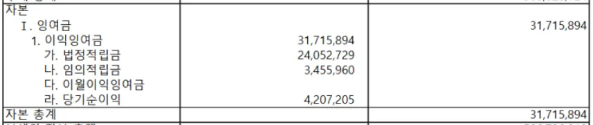 한국은행 대차대조표 2025년 급증 원인 분석 3