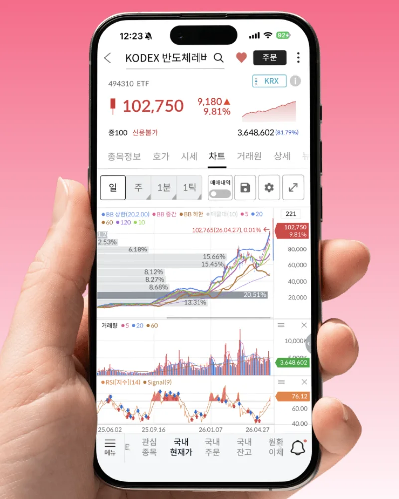 반도체 ETF 레버리지 투자 2026: 손절 후 재진입 전략 2