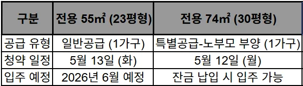 래미안 라그란데 무순위 청약 2026: 4억 시세차익 노리는 법 2