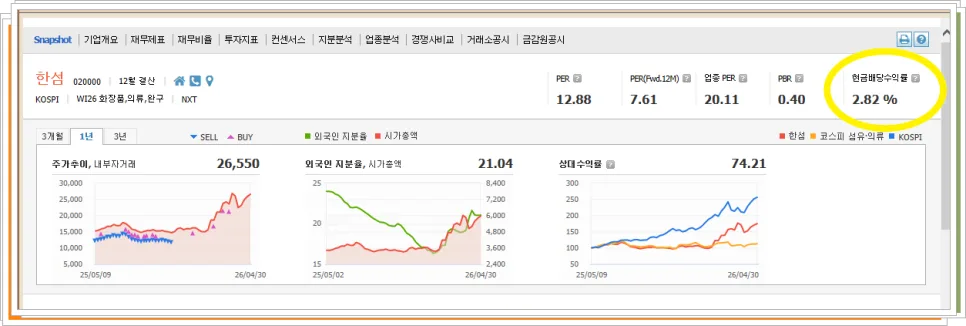 한섬 주가 전망 2026: 저평가에도 매수 망설이는 이유 분석 2