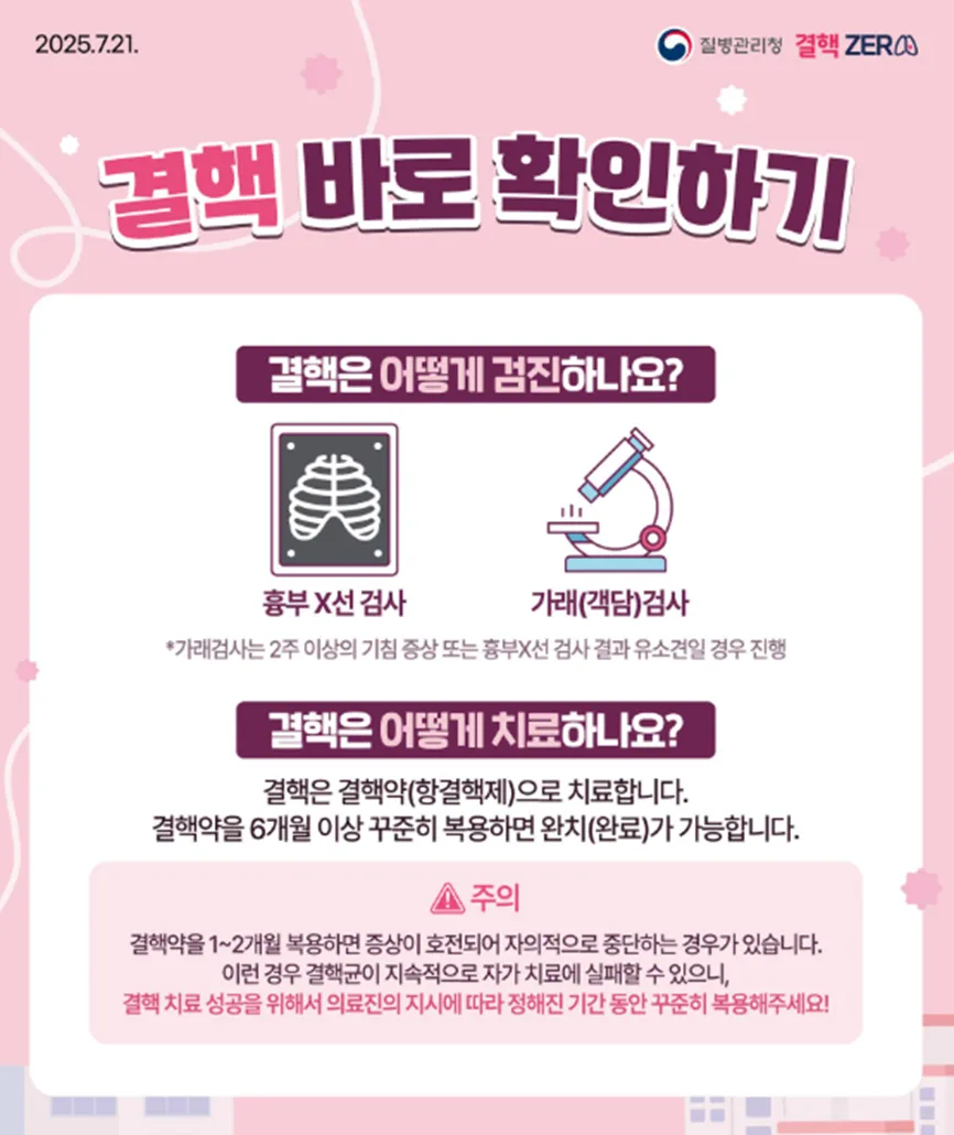 65세 이상 결핵 초기 증상과 무료 검진 2026: AI 복약 관리까지 2