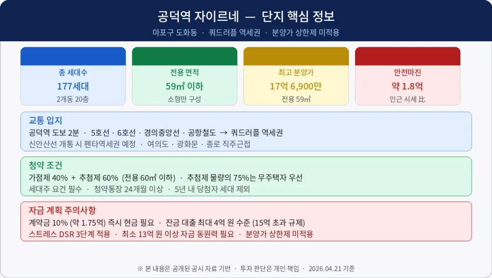 공덕역 자이르네 청약 전략 2026: 분양가·일정·자금 계획 총정리 2