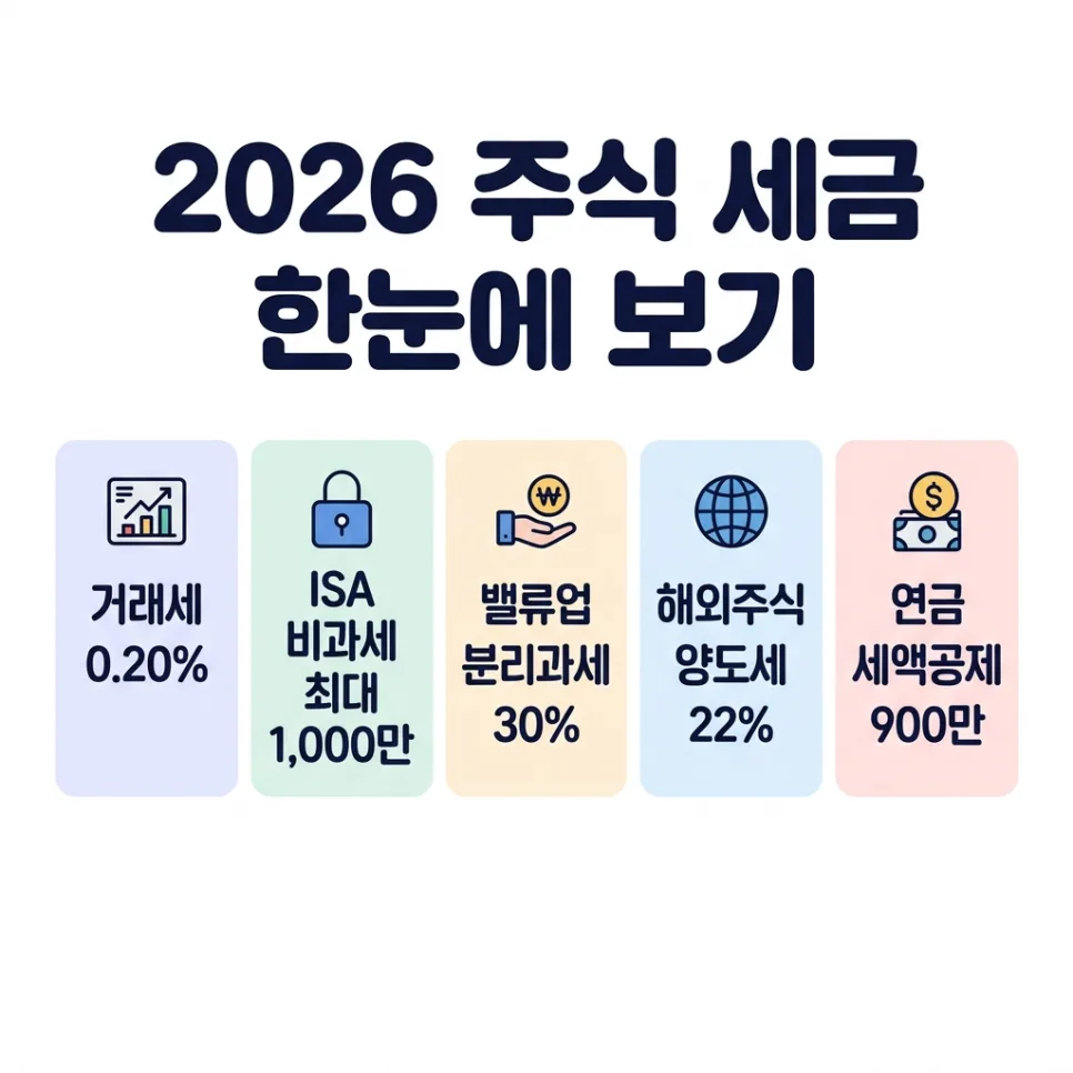 2026년 증권거래세 인상? 금투세 폐지 후 절세 전략 총정리 2