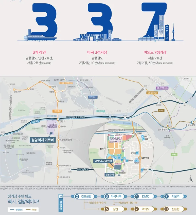 검암역 자이르네 청약 조건 2026: 특별공급부터 일반분양까지
