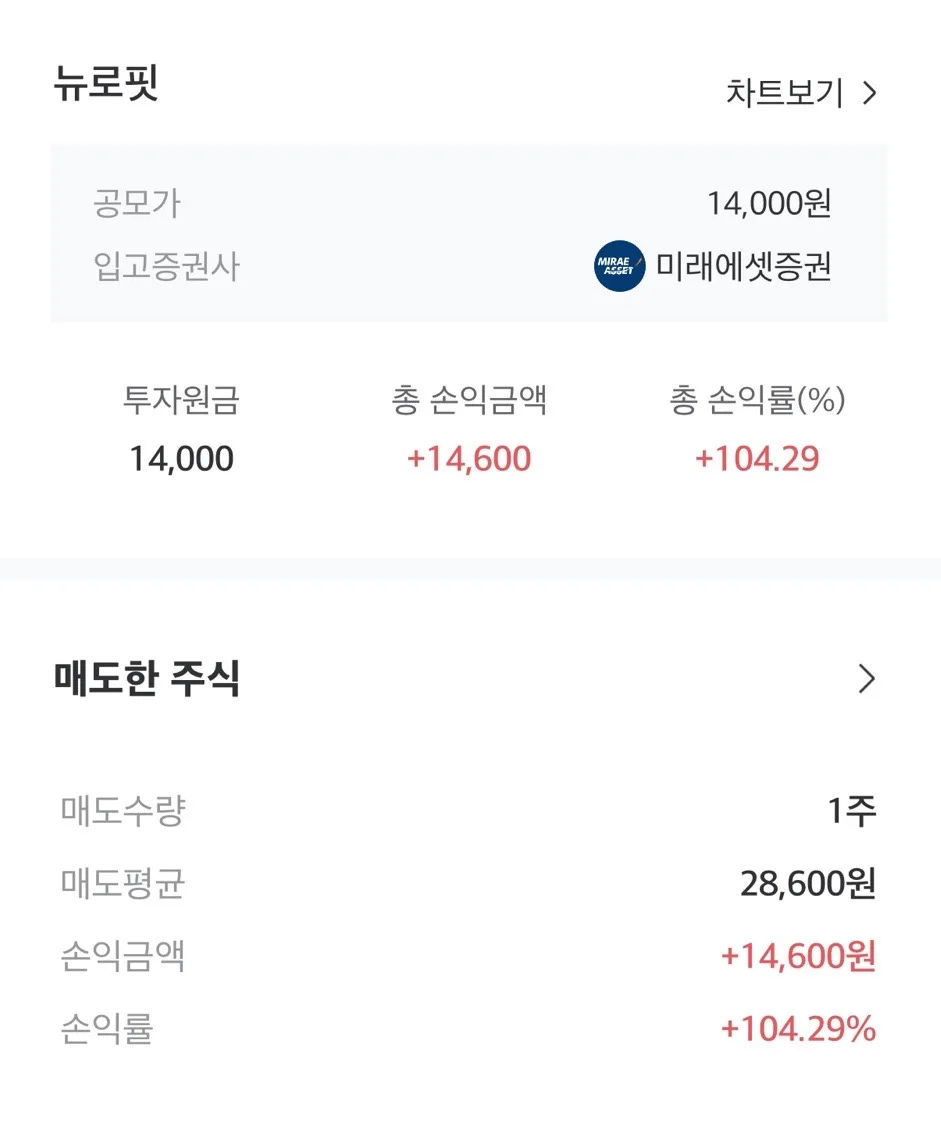 2026년 공모주 청약 수익률 분석: 뉴로핏, 엔알비, 프로티나, 대한조선 경험담 2