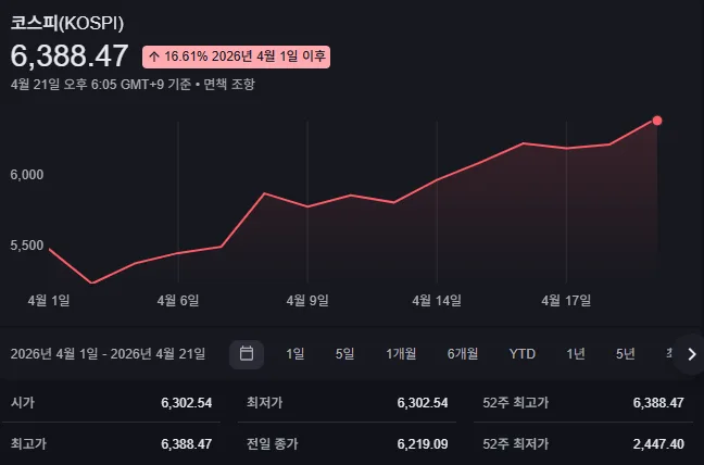 코스피 8,000 시대 올까? 2026년 증시 전망 핵심 분석 2