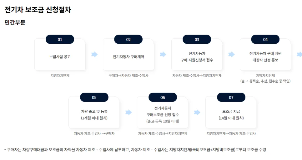 광양시 수소차 보조금 2026: 198대 지원금 112억 총정리 3