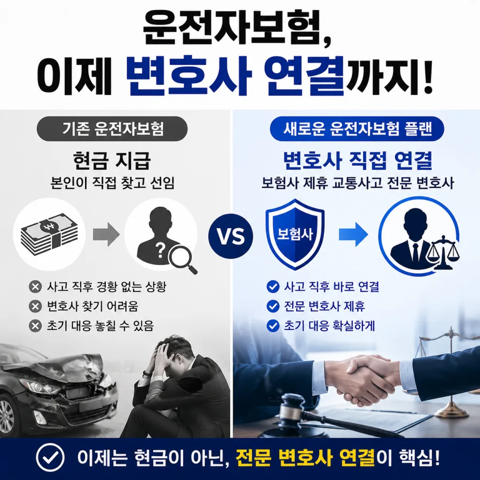 운전자보험 변호사 직접 연결 2026: 보장 범위 총정리