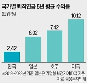 국민연금 수익률 역대급에도 운용역 이탈? 2026년 진단 2