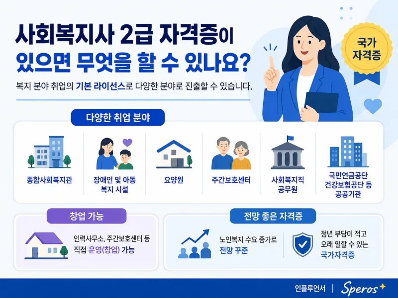 사회복지사 2급 자격증, 2026년 취득 방법과 전망 완벽 분석 2