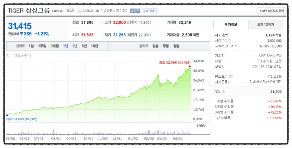 TIGER 삼성그룹 ETF, 2026년 투자 기회 잡는 법 2