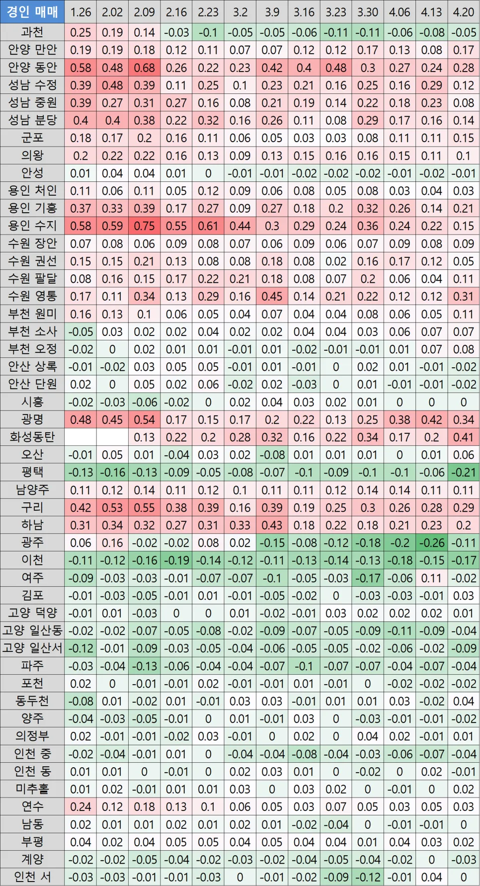 광명 아파트 전세가 0.48% 상승? 2026년 시세 전망 분석